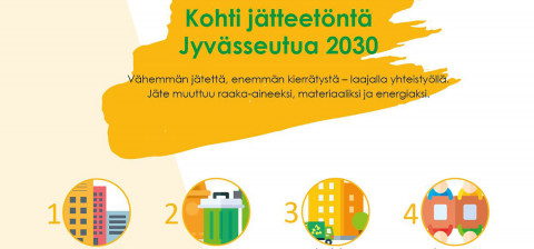 Kohti jätteetöntä Jyvässeutua 2030. Piirroskuvassa jäteauto, jäteastia, kerrostaloja. Kuva Kaisa Ristimella